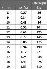 24x7 ship crane rope specs